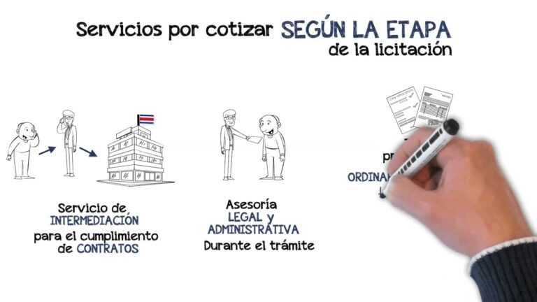 Servicios de Asesor&iacute;a Legal en Pizarra: D&oacute;nde Encontrarlos