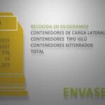 Funcionamiento del Servicio de Recogida de Residuos en Almogía